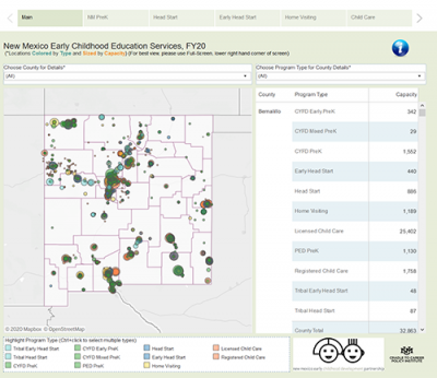 NM Early Childhood Care and Education Services, FY 20
