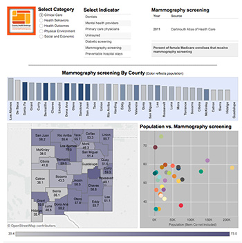 RWJ's County Health Rankings 2014