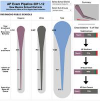 AP Exam Pipeline