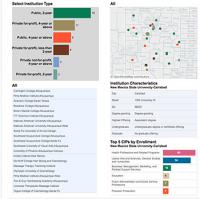 Post-Secondary Degree Granters in New Mexico